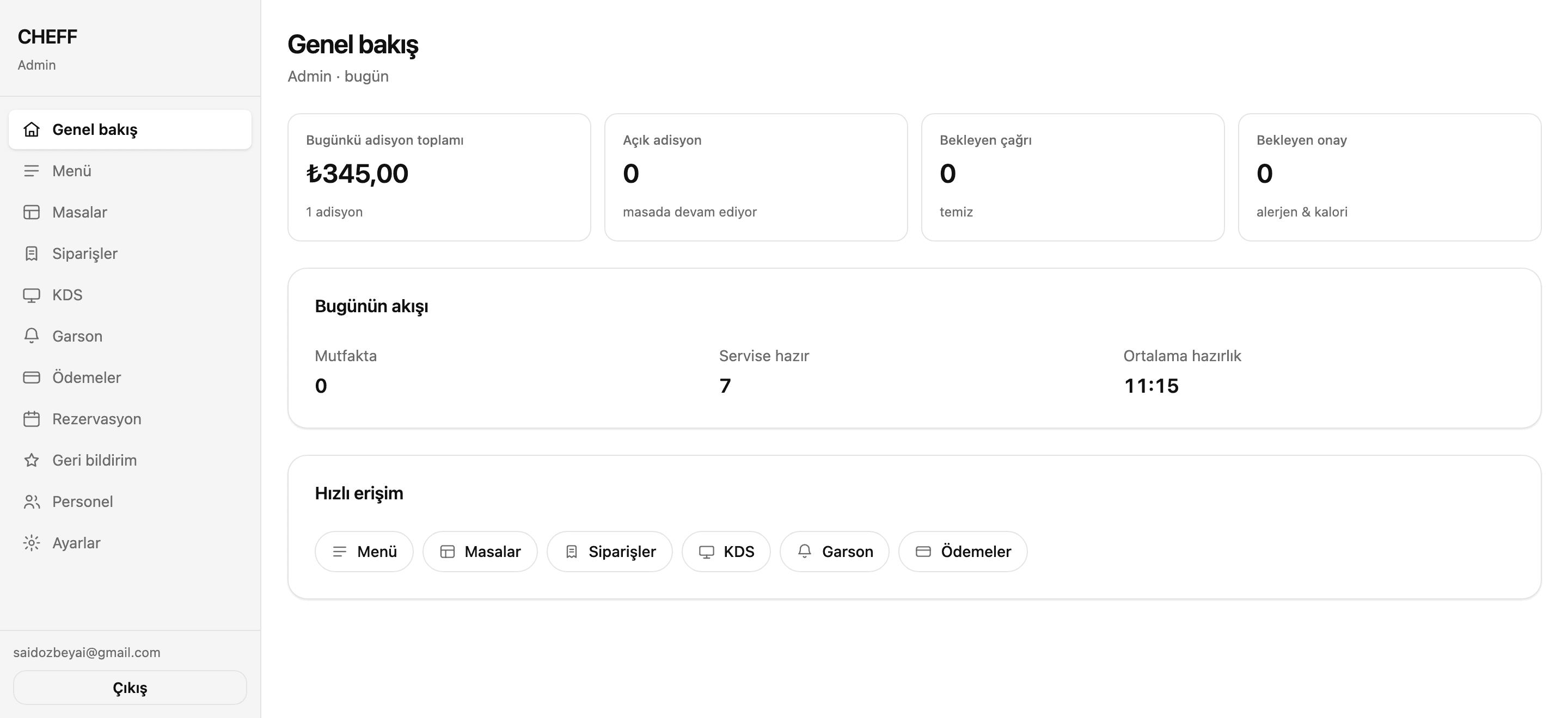 CHEFF panel — yönetim dashboard'ı